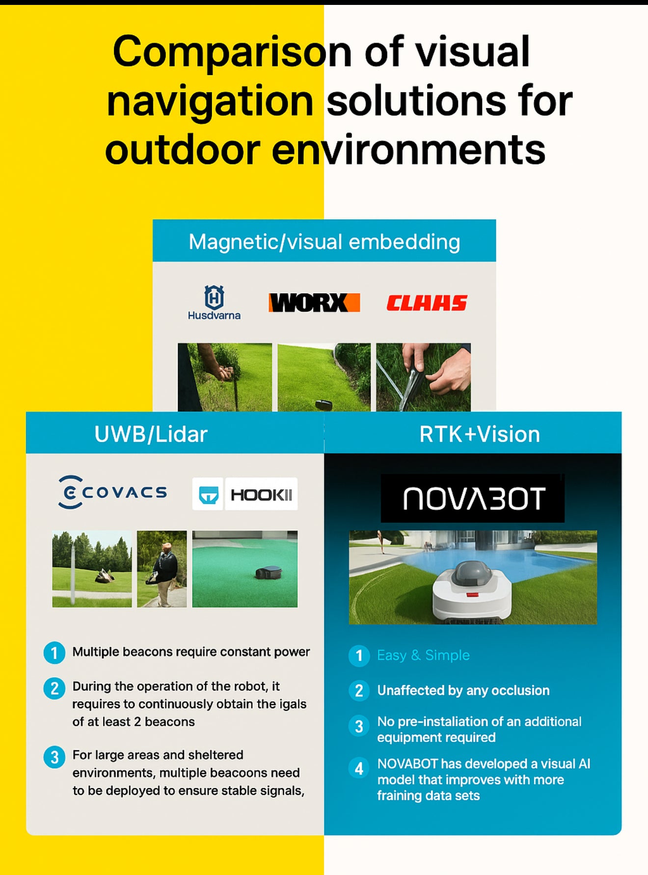 NOVABOT N2000 – AI-Powered Wire-Free Robotic Lawn Mower (RTK + Vision + ToF Navigation, TÜV Certified) by Swag House Store