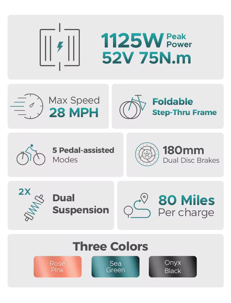 Foldable Electric City Bike – 750W Motor, 52V 13Ah Battery, 20” Fat Tires, Step-Thru Utility E-Bike (Upgraded 2.0 Version) by Swag House Store