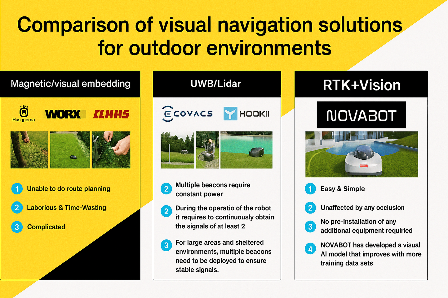 NOVABOT N2000 – AI-Powered Wire-Free Robotic Lawn Mower (RTK + Vision + ToF Navigation, TÜV Certified) by Swag House Store