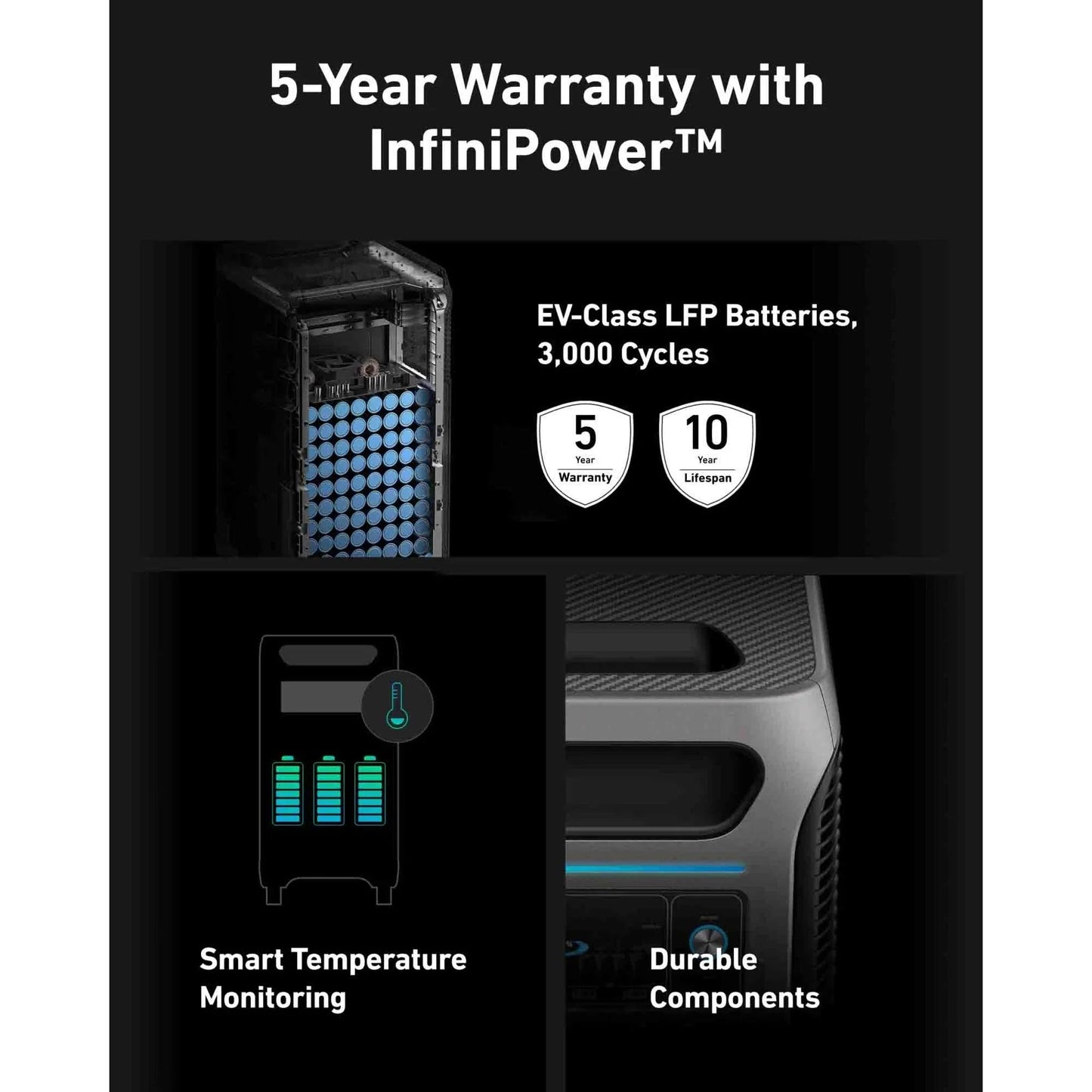 Anker SOLIX F3800 + Expansion Batteries (With a Free Anker SOLIX F3800 Protective Cover Bag)