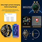 Luxury Android Smartwatch – 5G Dual SIM + Octa-Core + Dual Camera
