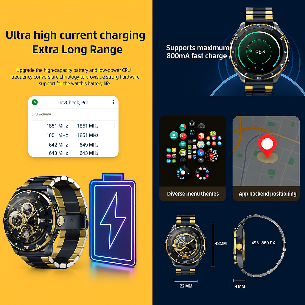 Luxury Android Smartwatch – 5G Dual SIM + Octa-Core + Dual Camera