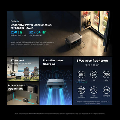 Anker SOLIX C2000 Gen2 Portable Power Station Kit — 2000Wh with 400W Solar Panel