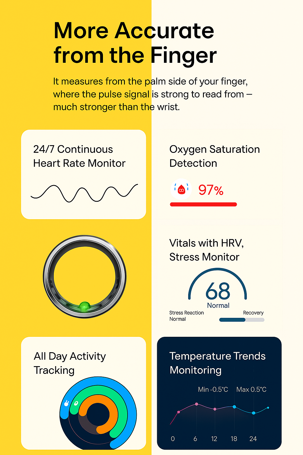 Smart Health Ring – Advanced Wellness Tracker (Oura Alternative)