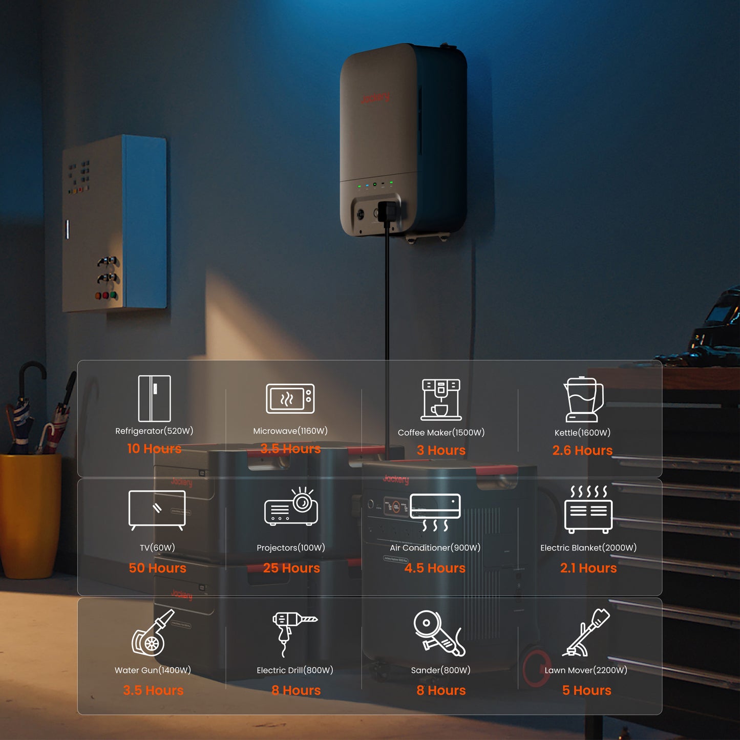 Jackery E5000 Plus Home Backup System – 10.1 kWh (E5000 Plus + Expansion Battery Pack, Optional Smart Transfer Switch)