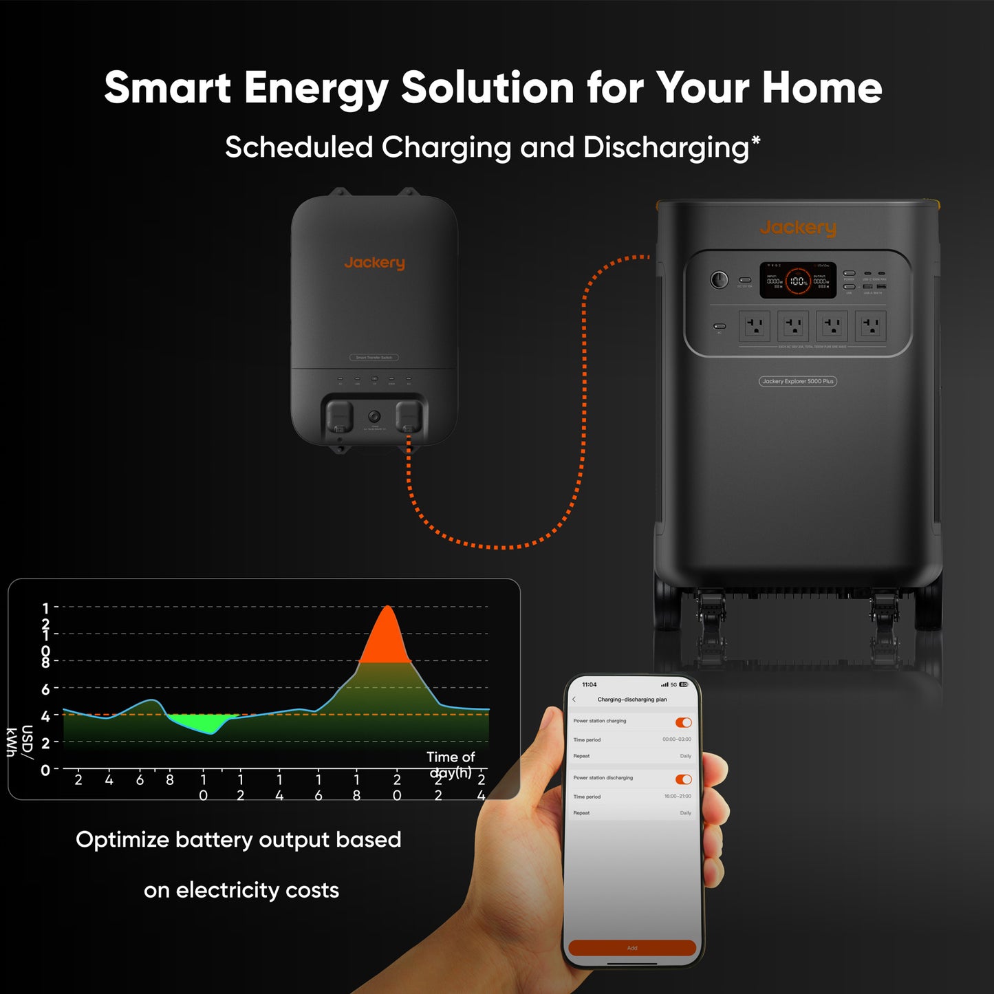 Jackery E5000 Plus Home Backup System – 10.1 kWh (E5000 Plus + Expansion Battery Pack, Optional Smart Transfer Switch)