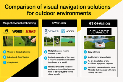 NOVABOT N2000 – AI-Powered Wire-Free Robotic Lawn Mower (RTK + Vision + ToF Navigation, TÜV Certified) by Swag House Store
