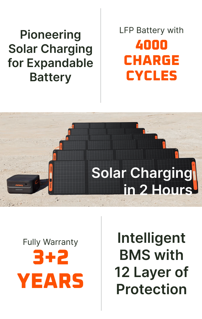 Jackery Battery Pack 2000 Plus — 2042Wh LiFePO4 Expansion