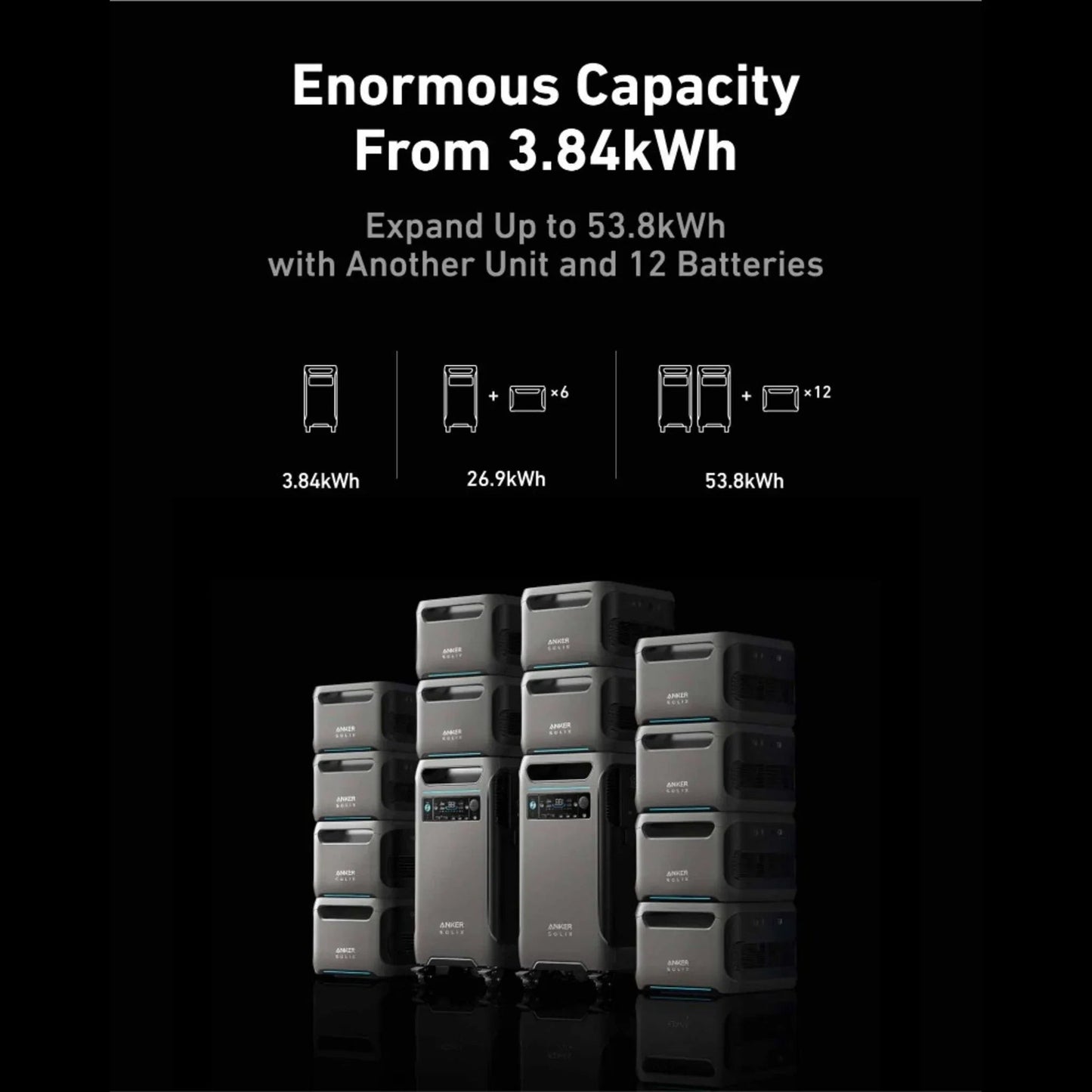 Anker SOLIX F3800 Smart Home Power Kit (With a Free Anker SOLIX F3800 Protective Cover Bag)