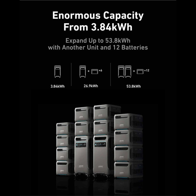 Anker SOLIX F3800 Smart Home Power Kit