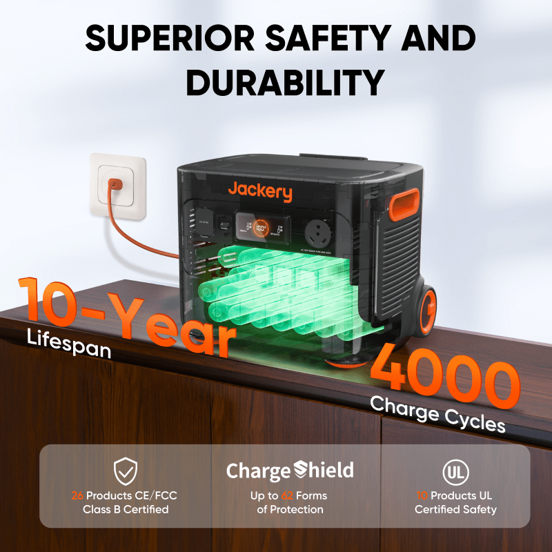 Jackery Solar Generator 2000 Plus Kit 6kWh | Free US Shipping