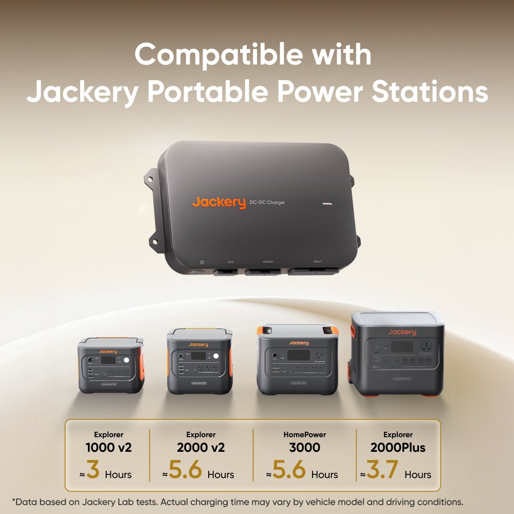 Jackery DC-DC Alternator Charger | 600W Car Charging | Free US Shipping