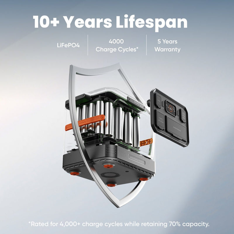 Jackery Explorer 1500 Ultra | 1536Wh LiFePO₄ | Free US Shipping