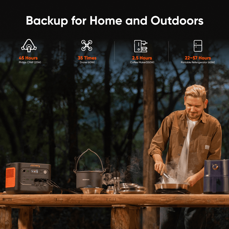 Jackery Explorer 1500 v2 | 1536Wh 2000W | Free US Shipping