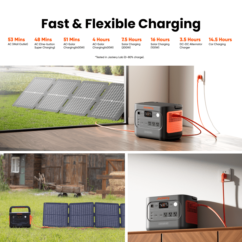 Jackery Explorer 1500 v2 | 1536Wh 2000W | Free US Shipping